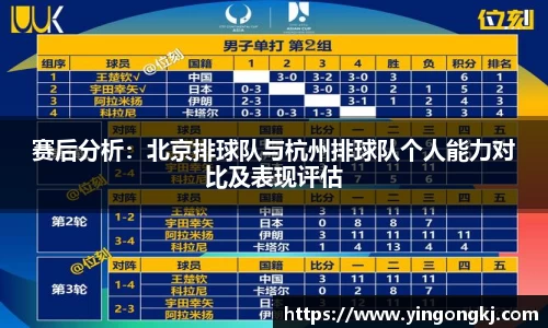 赛后分析：北京排球队与杭州排球队个人能力对比及表现评估